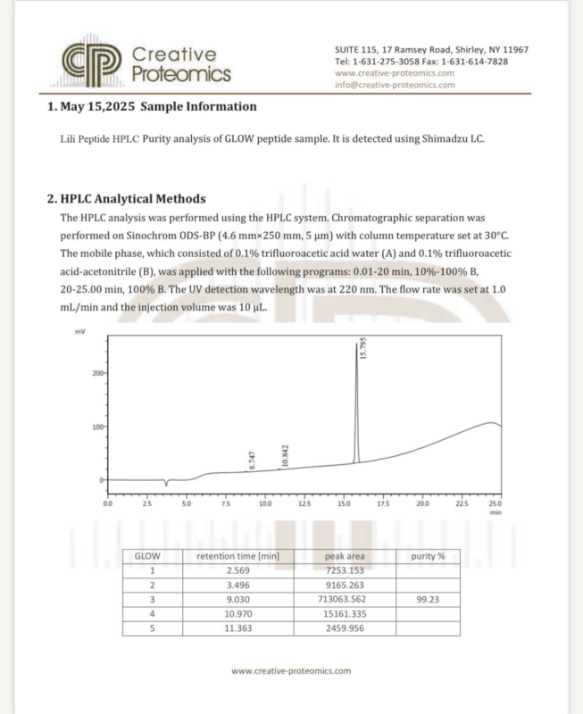 lili peptides certificate 8
